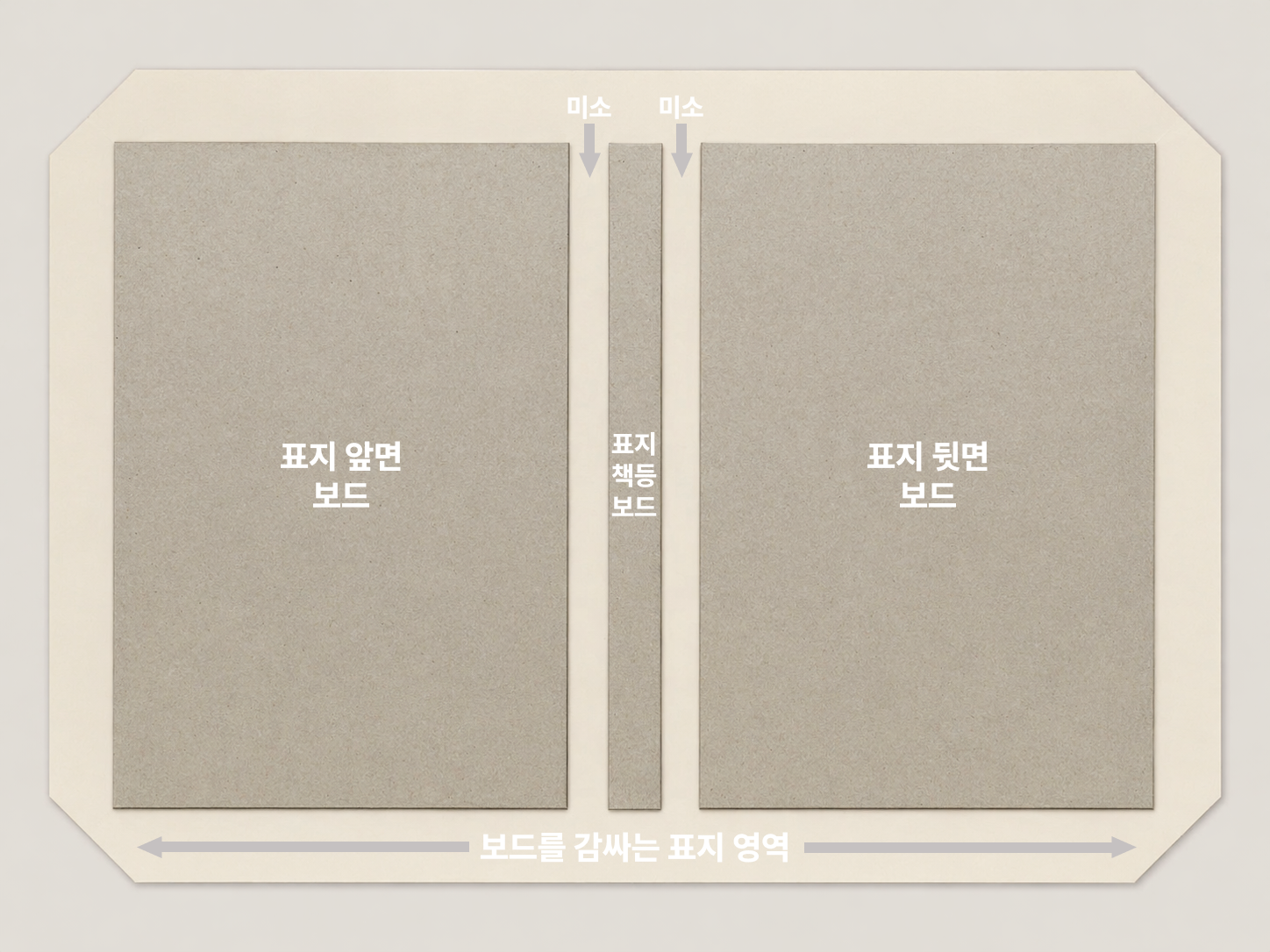 하드커버 표지 싸바리 이미지